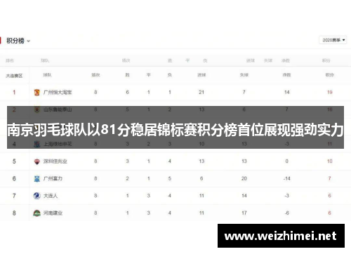 南京羽毛球队以81分稳居锦标赛积分榜首位展现强劲实力